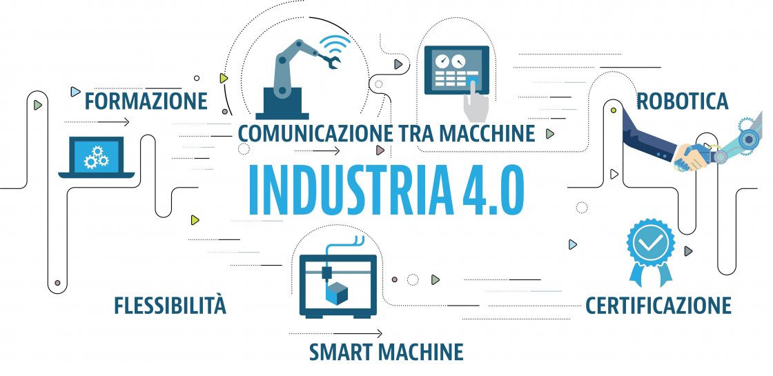 TUTTA L’AVANGUARDIA DI UN’INDUSTRIA 4.0